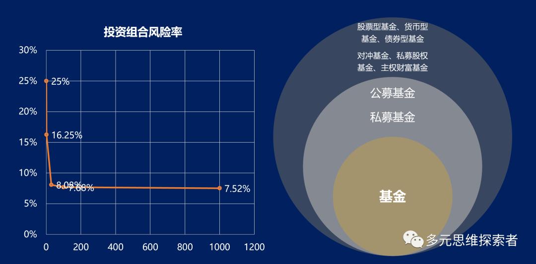 冒险型投资组合理论,投资组合选择的理论