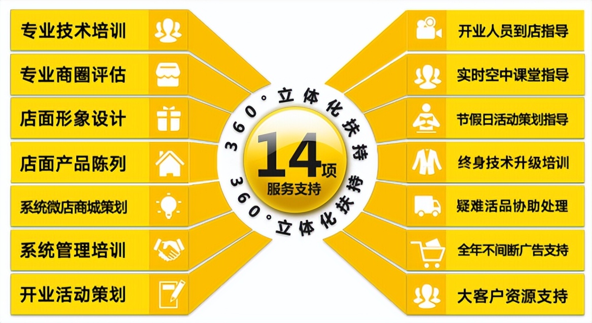 怎样加盟翰皇,翰皇擦鞋店加盟