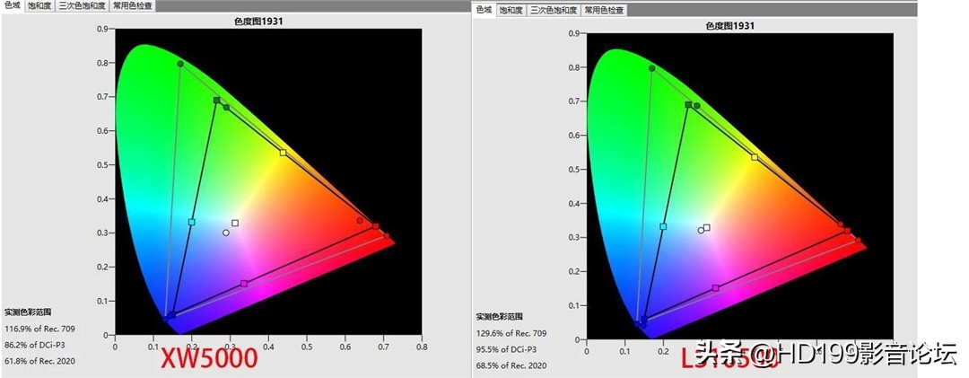索尼投影仪xw5000对比国产投影仪,索尼xw5000激光投影机怎么选