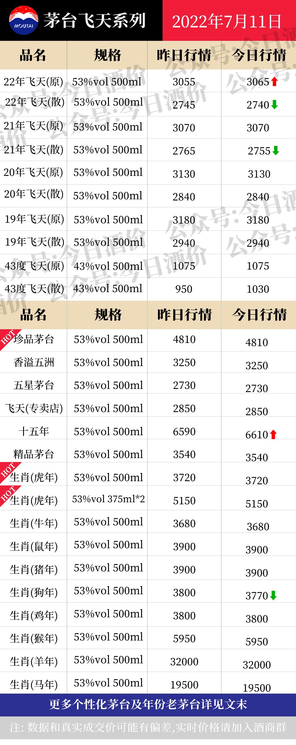 五粮液普五价格市场参考价,五粮液1618整箱和散瓶价格