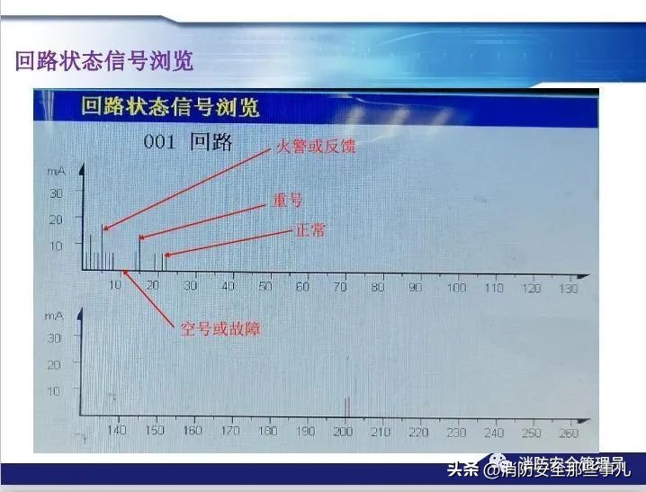 北大青鸟消防主机怎么删除故障点,北大青鸟消防主机基本操作教程