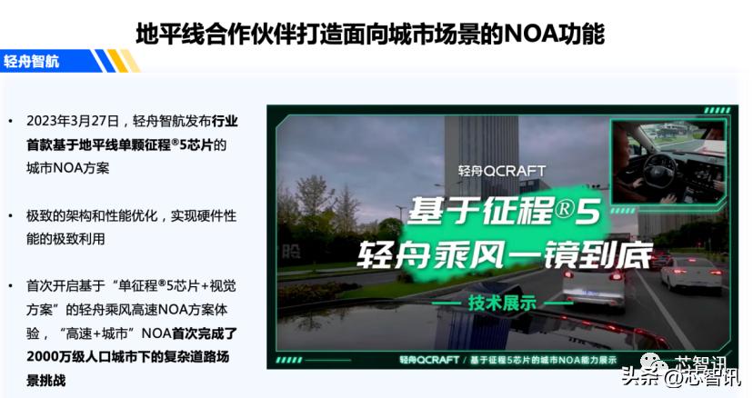 出货超280万颗！地平线迈入新“征程”！BPUIP已向1家车厂授权