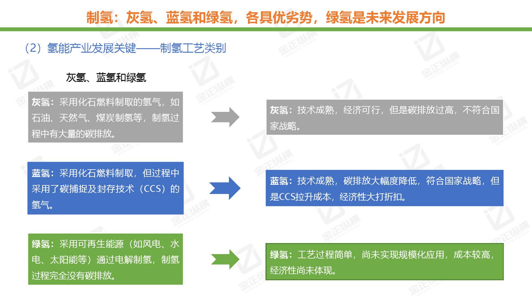 节能风电与氢能源未来机遇,世界与中国能源转型发展报告