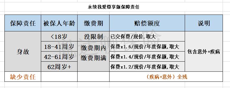 增额寿真实测评,增额寿产品测评表