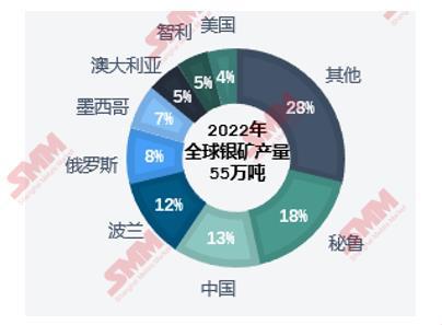 smm金属最新行情,光伏对白银需求展望