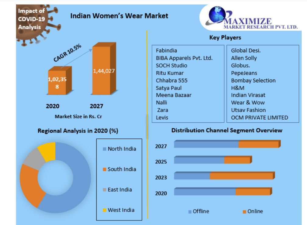 印度异域风情服装,印度女性日常服装
