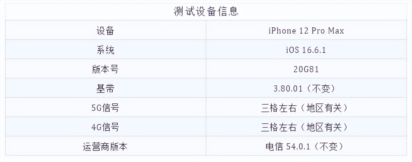 ios16.6.1使用技巧,ios16.6.1功能介绍