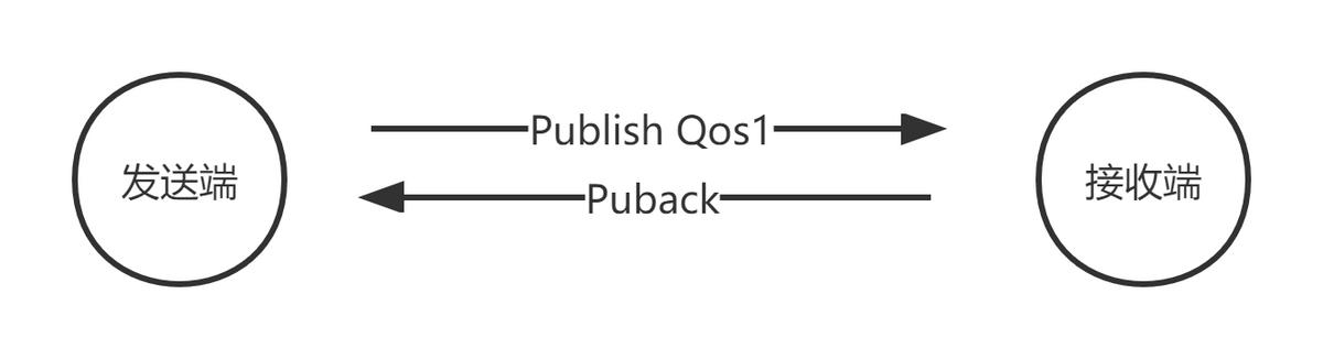 qos评级对照表,qos服务质量实例配置