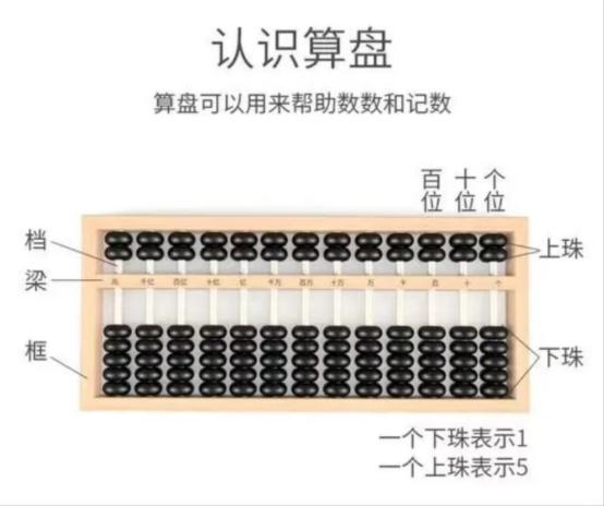 即将失传的算盘口诀建议收藏保存,即将失传的算盘加减乘除口诀表