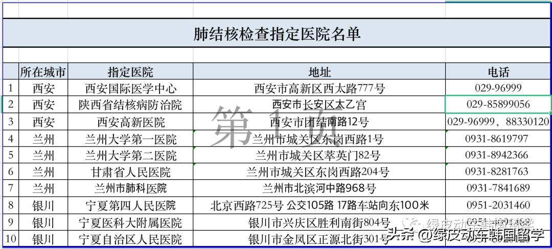 办韩国留学签证多少钱,韩国留学延毕办什么签证