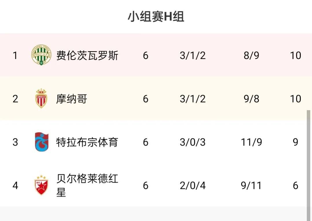 欧联杯积分榜最新,c罗回曼联积分榜