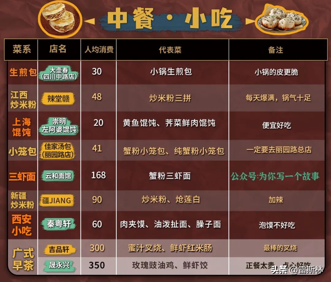 上海高端日餐推荐,上海不用预约的好吃的地方