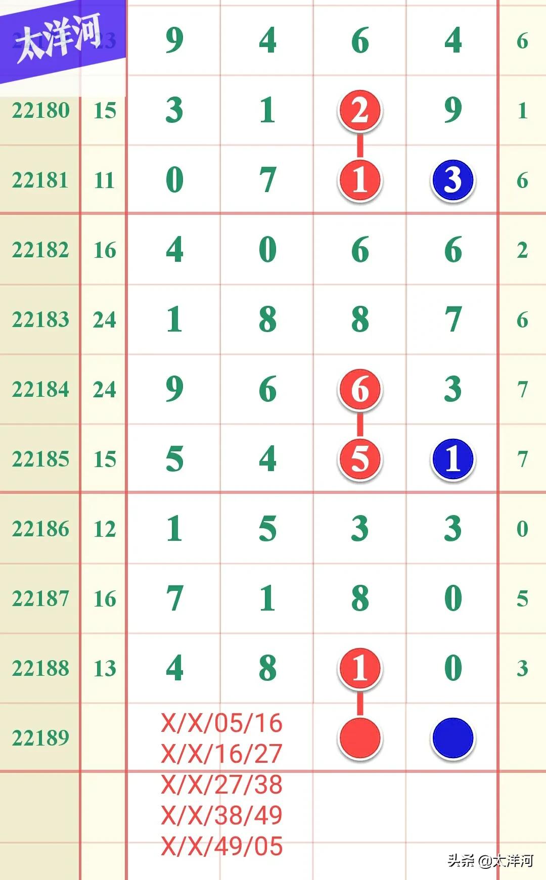 排列五7月18日，22189期模式研究