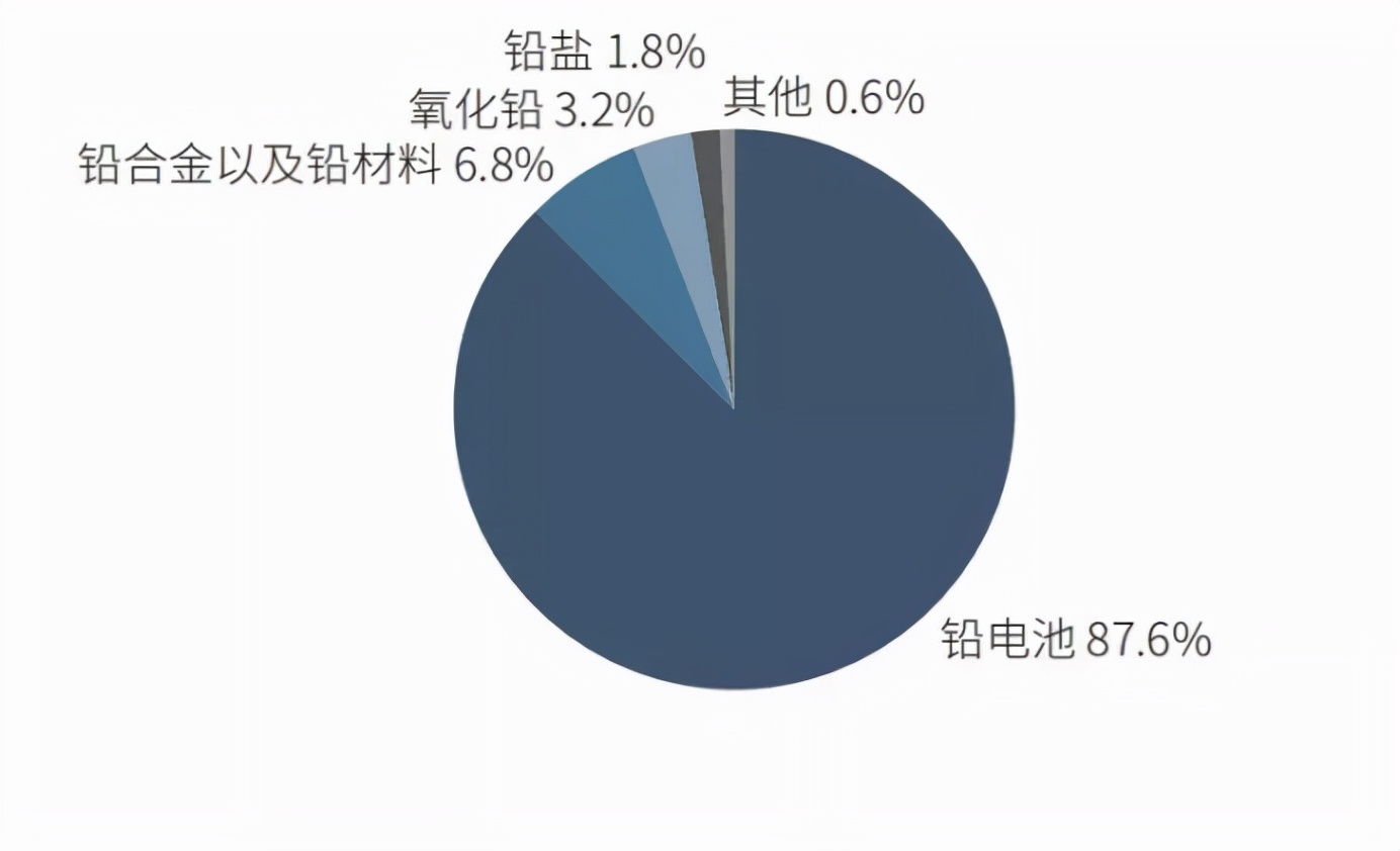 沪铅走势,沪铅行情