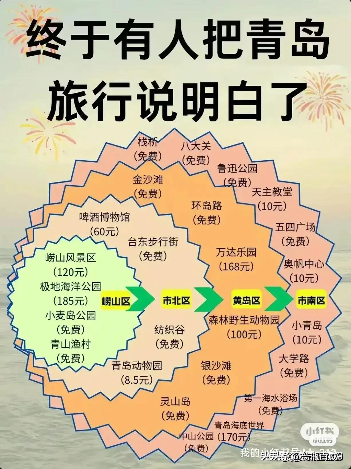 十二月份青岛威海旅游攻略,一月到十二月最适合旅游的地方