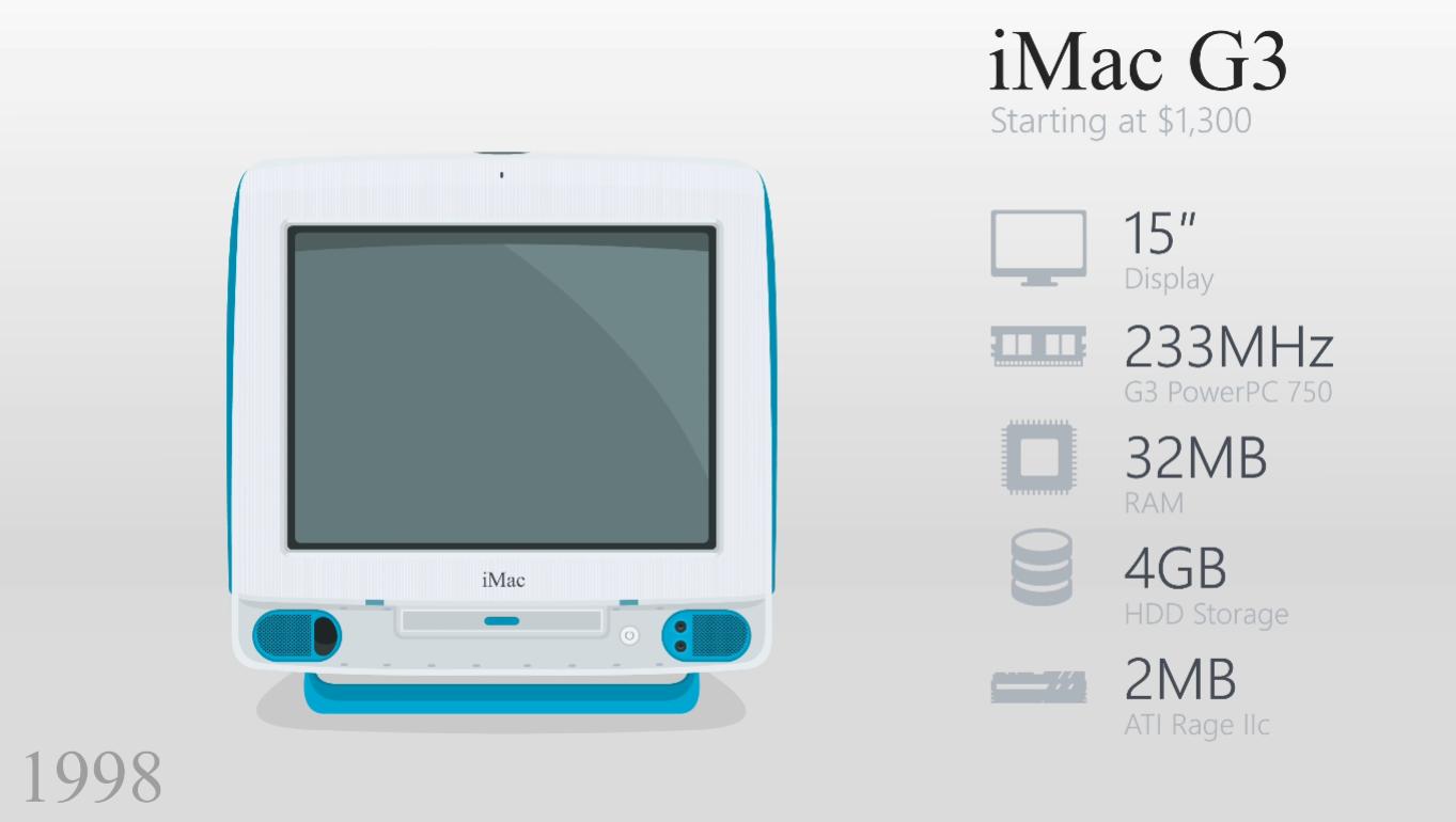 imac一体机真的是最后一代了吗,imac一体机10.11.6怎么能升到10.13