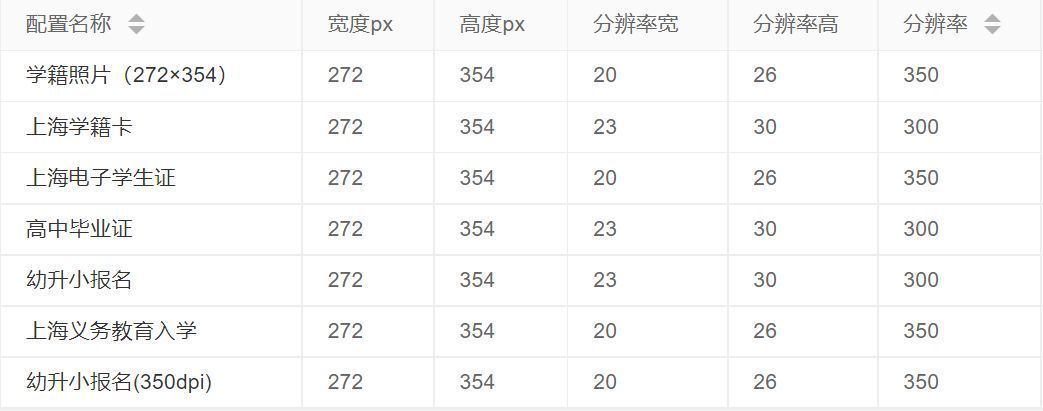 如何制作jpeg格式358x441的证件照,怎么制作格式413*579的证件照