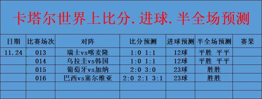 今日竞彩推荐比分半全场预测,女足世界杯比分竞彩