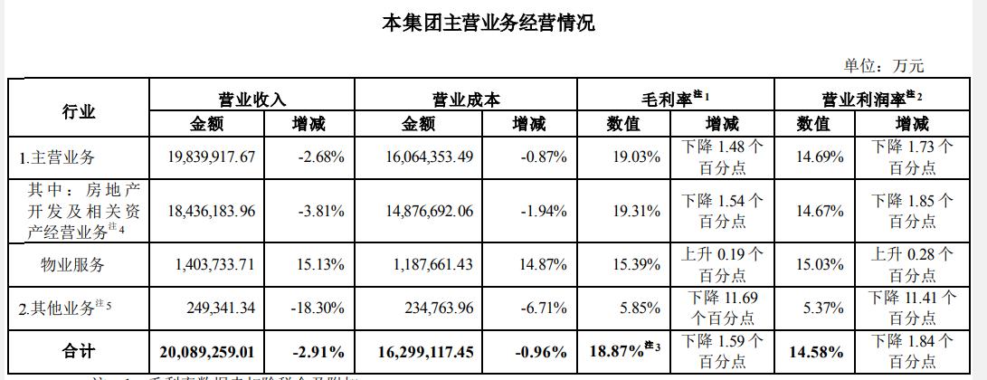 万科反弹,超跌板块反弹持续性不强