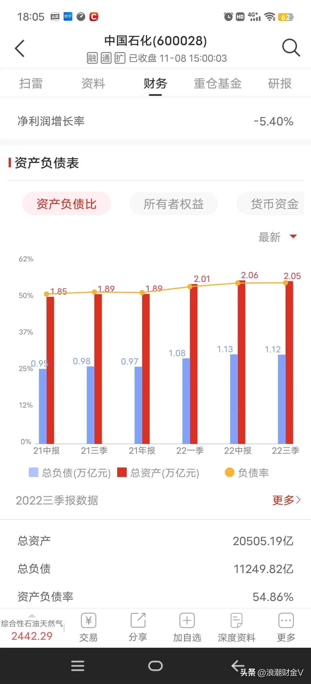 中国石化回购2857万股a股,中国石化今日股价600667