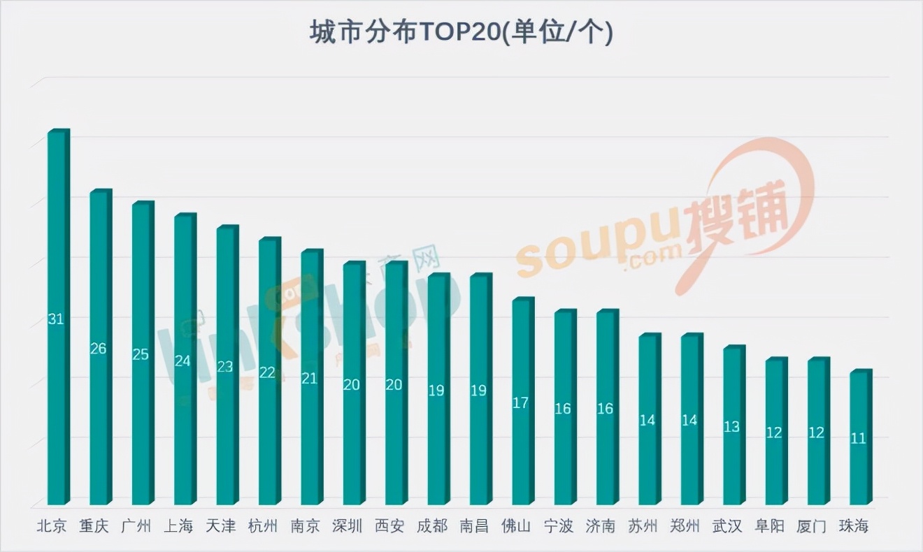 2020全国值得期待的30个购物中心,2025全国新开业购物中心总数