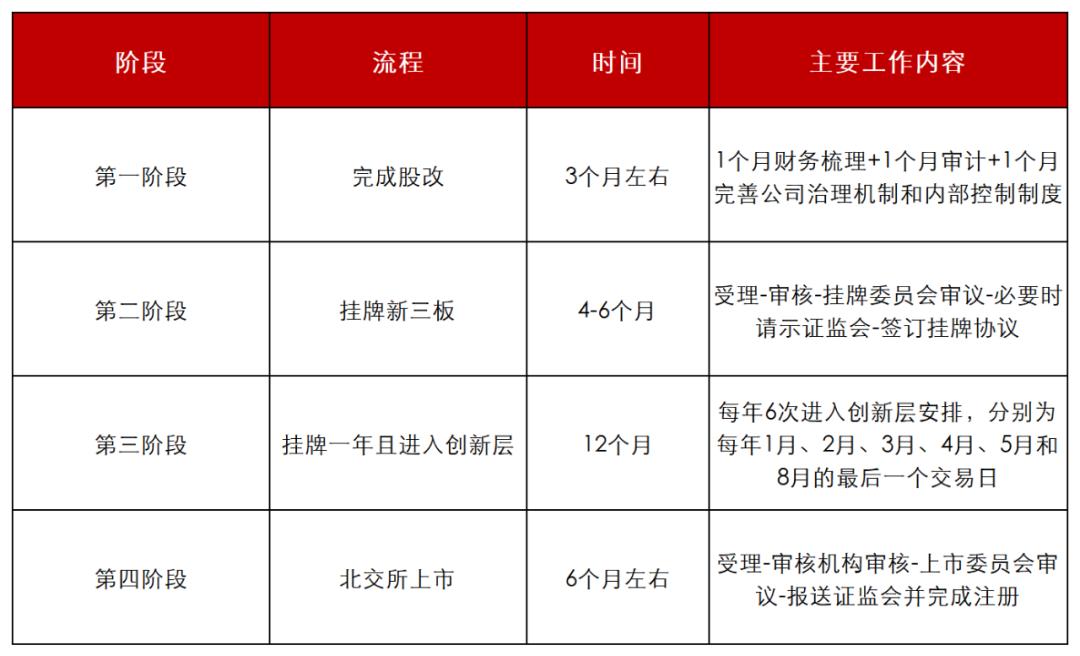 一文看懂北交所首批业务,北交所上市持续监管规则解读