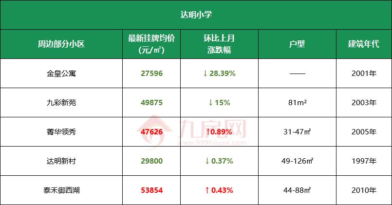 福州学区房价格线,福州学区房价格2017