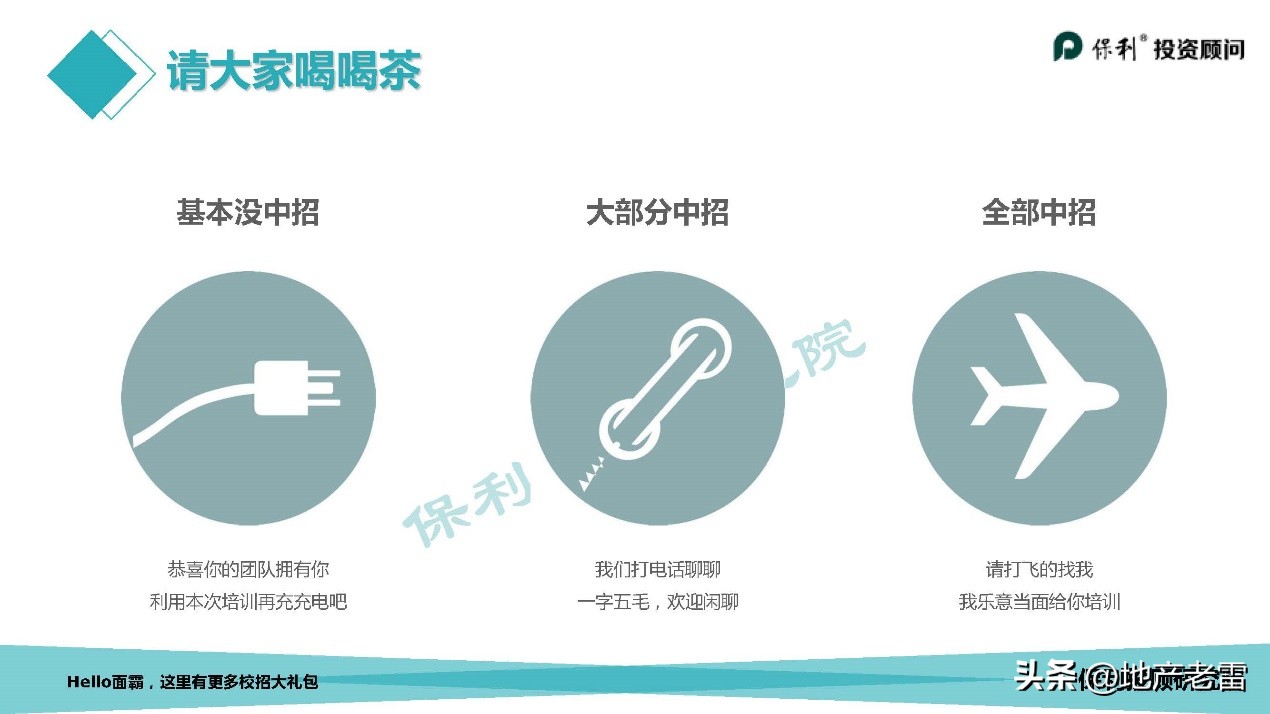 走进房地产系列之策划学习方法篇-房地产