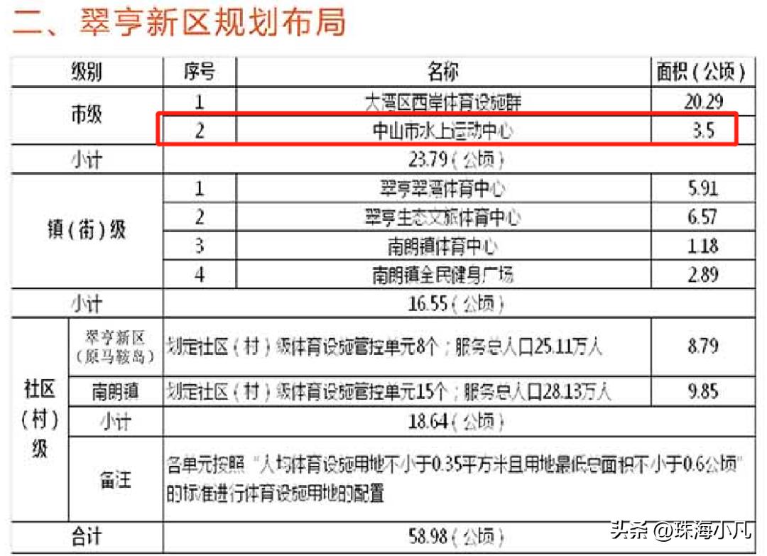 中山坦洲新体育馆项目,中山全民体育馆