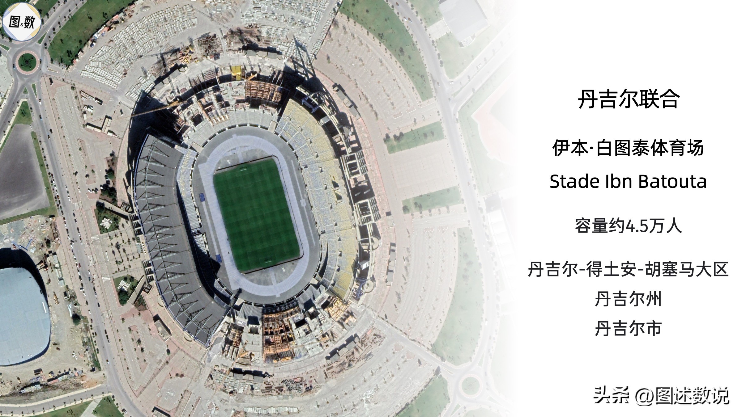 摩洛哥足球,摩洛哥足球地理