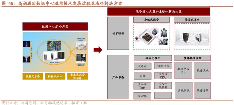液冷系统产业链,液冷行业