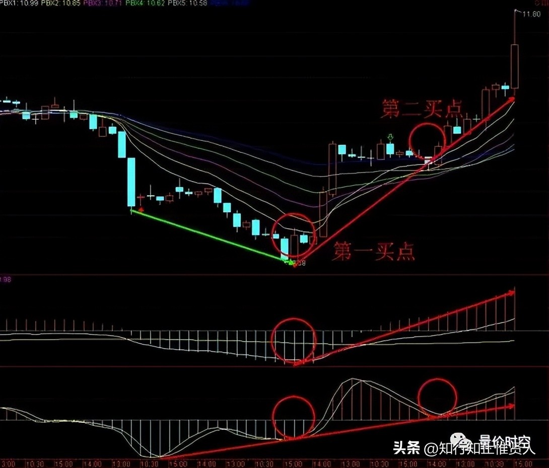 学到极致卡点,学到极致便是沧海一粟