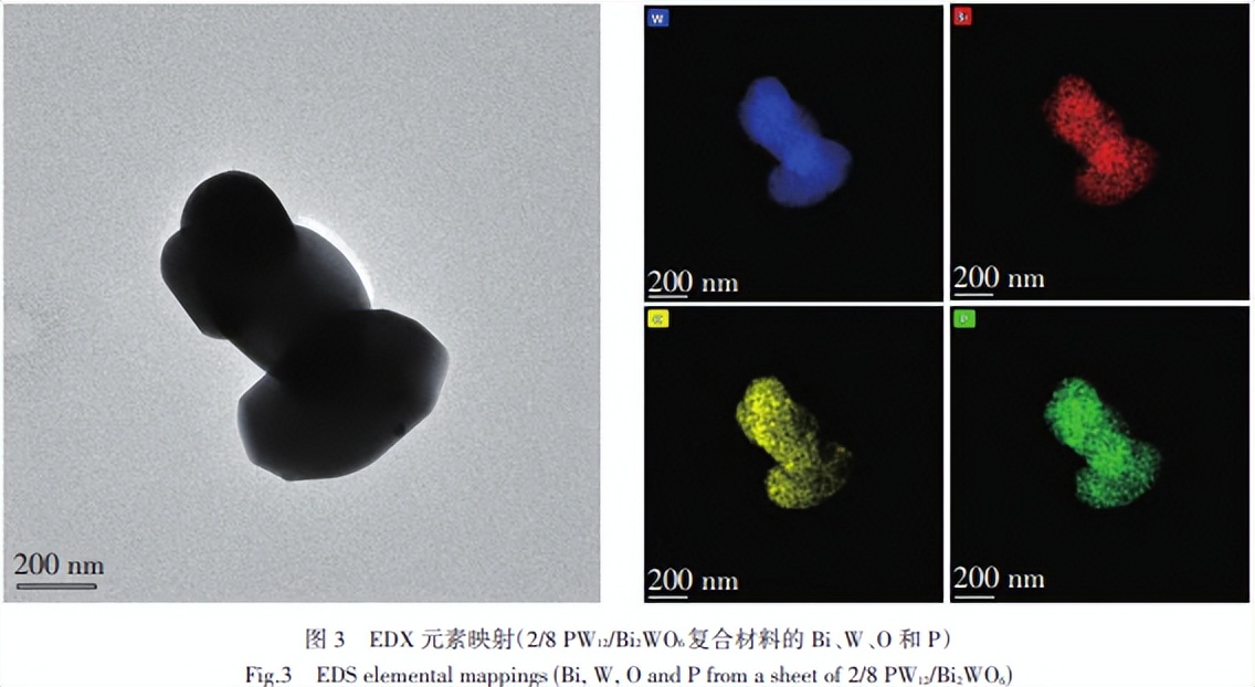 PW12/Bi2WO6制备及光催化性能的研究，其光催化性能有何特点？