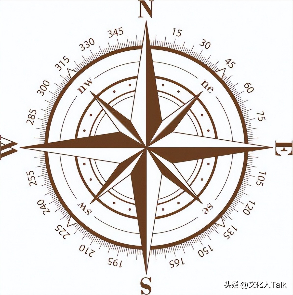 指南针中国纪录片,中国指南针发展历程