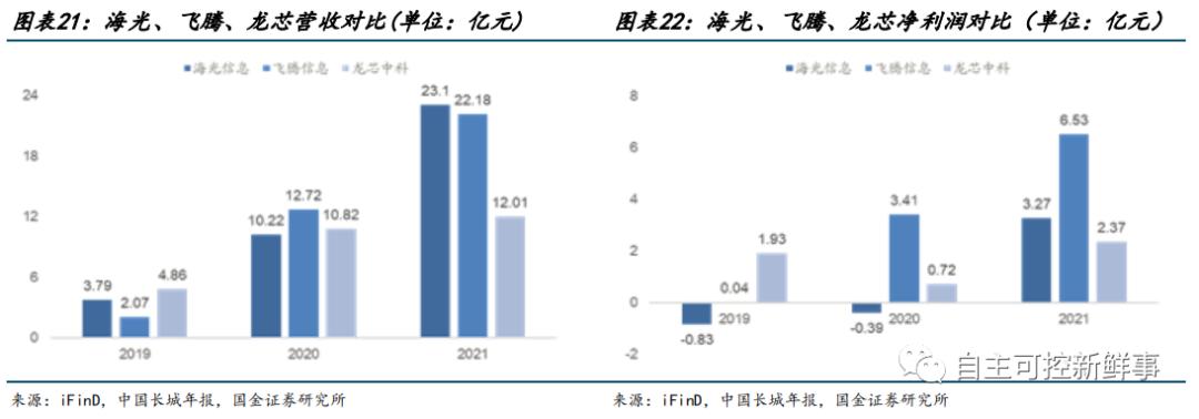 六大国产cpu公司,国产cpu发展的现状与展望