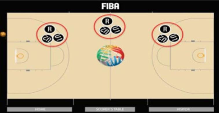 篮球必须要知道的规矩,关于篮球的冷知识和方法