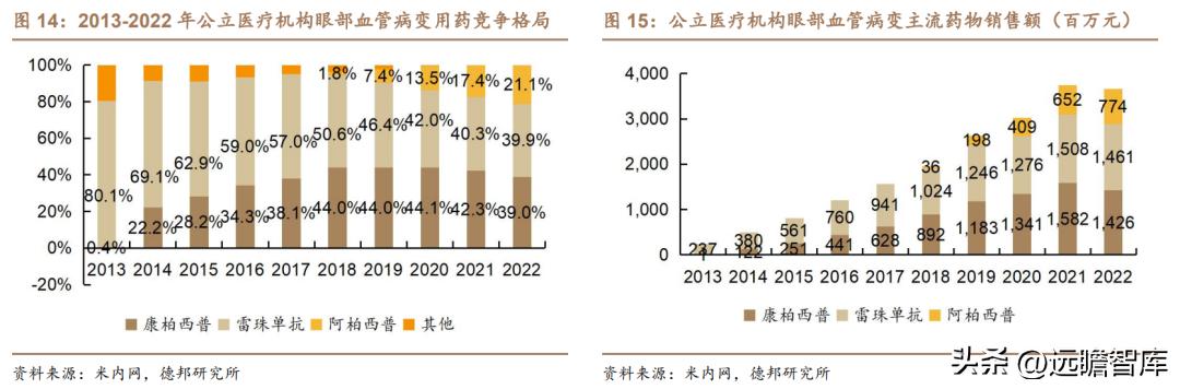 康弘药业眼科,康弘药业中药潜力
