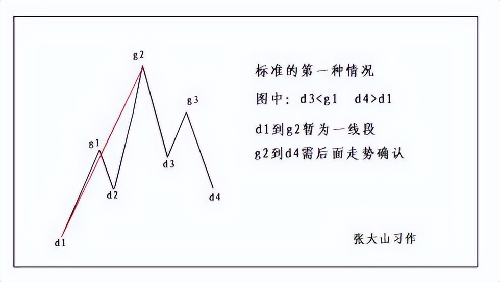 新手炒股票步骤和方法图解,教你炒股票57课图解
