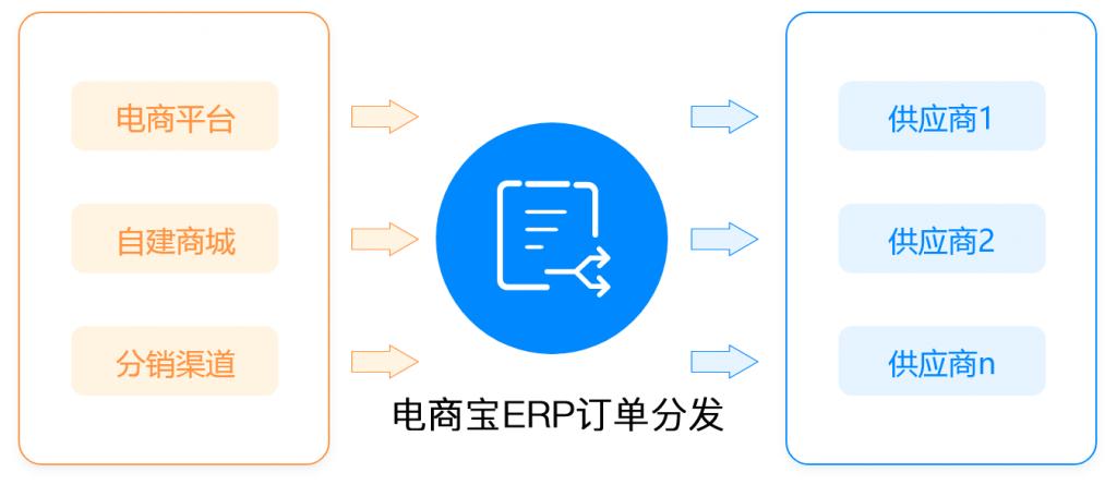 爱聚供应链分销直播私域渠道带货一件代发解决方案