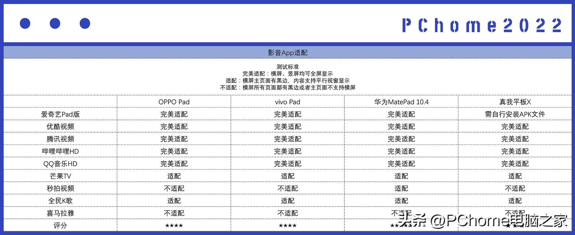 平板电脑推荐2021性价比2000以下,目前值得入手的平板电脑推荐