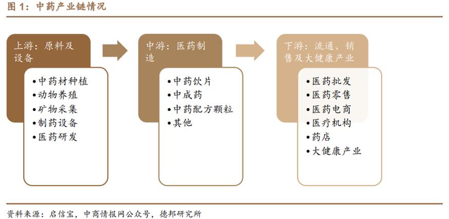 中药行业前景分析报告,中药产业发展前景