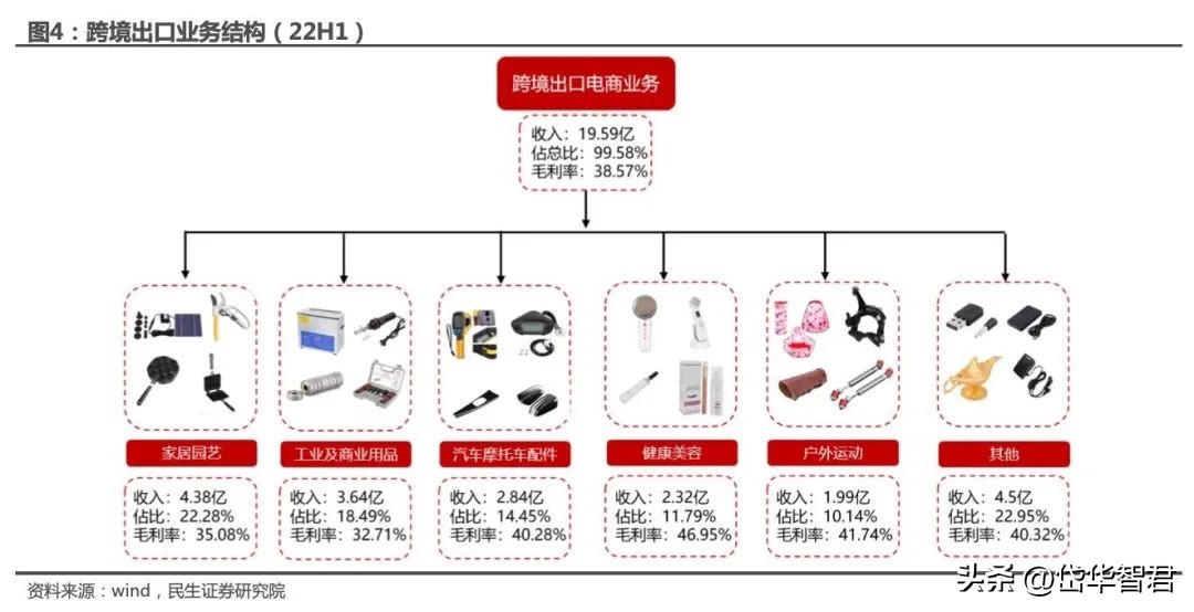 华凯易佰跨境电商,华凯易佰主营业务跨境电商