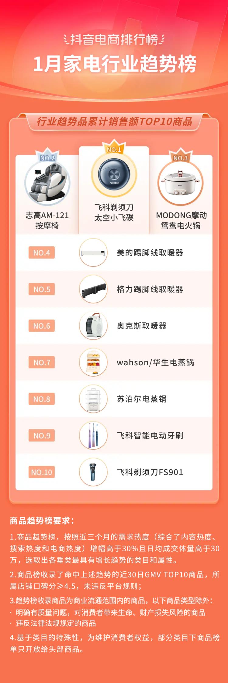 抖音生活服务春节订单增长146%,2019抖音电商年度报告