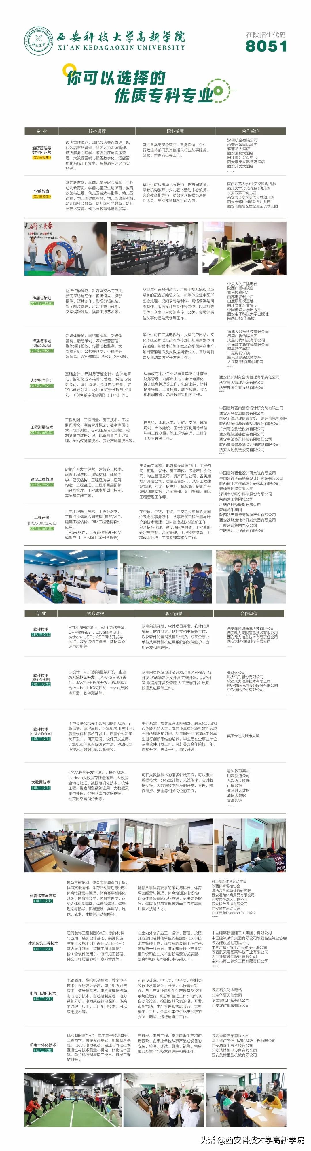 科大高新河南,科大高新二期