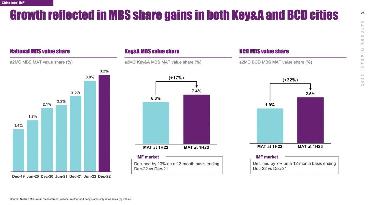 a2奶粉新国标,a2牛奶认证