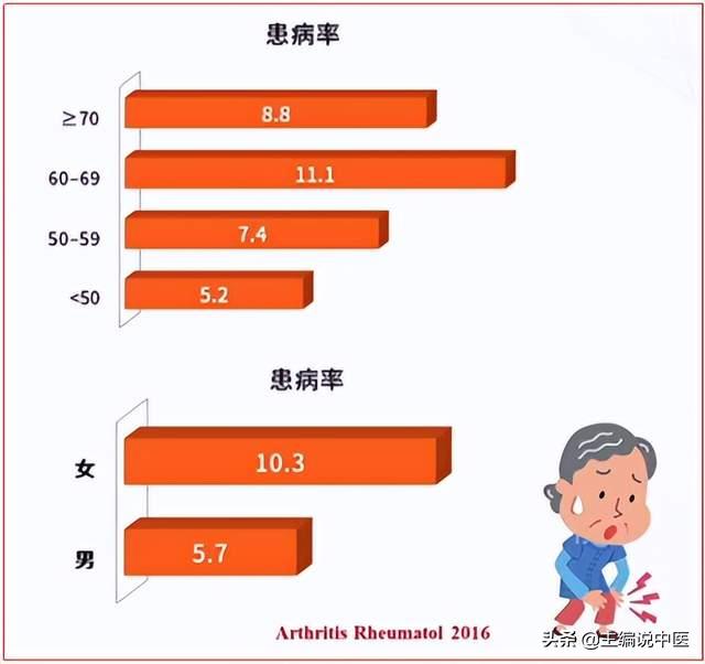针灸治疗关节炎效果怎么样,针灸能治腿关节炎吗