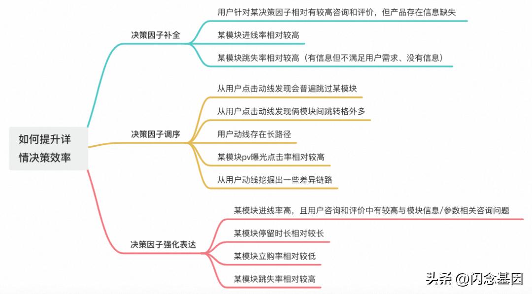 淘宝商品页面数据分析,淘宝详情页数据分析