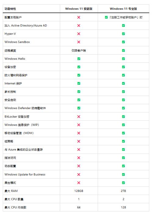 win11网速,win11限制网速