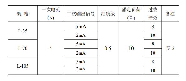 akh-0.66型电流互感器型号含义,akh-0.66l型电流互感器型号含义