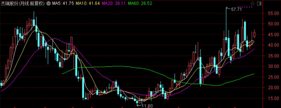 近三年油价和国际原油走势图,国际油价涨石油板块
